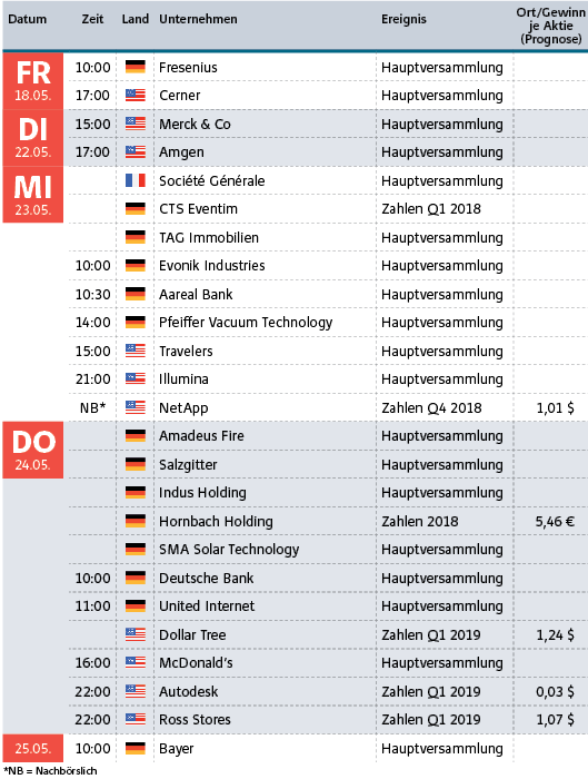 Voller Terminkalender: Milliarden-Frage bei Fresenius