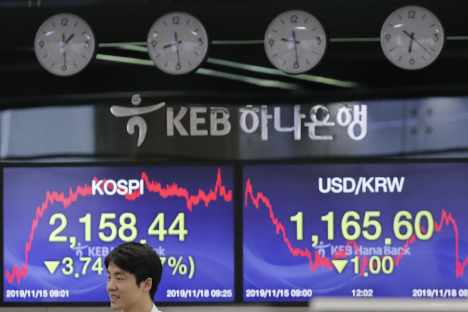 A currency trader walks near screens showing the Korea Composite Stock Price Index (KOSPI), left, and the foreign exchange rate between U.S. dollar and South Korean won, right, at the foreign exchange dealing room in Seoul, South Korea, Monday, Nov. 18, 2019. Asian shares are mixed Monday in a cautious mode after Wall Street closed out the week with milestones as the Dow Jones Industrial Average crossed 28,000 for the first time and the S&P 500 and Nasdaq hit record highs. (AP Photo/Lee Jin-man)