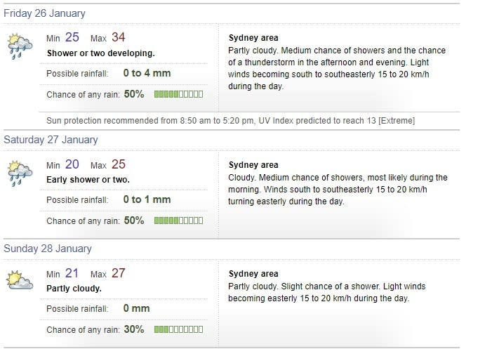 Bureau of Meteorology forecasts for Australia Day. Picture: Supplied / BOM
