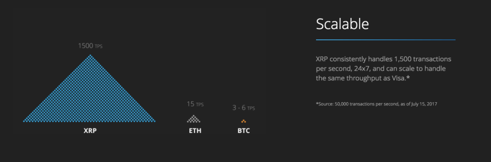 Ripple transactions