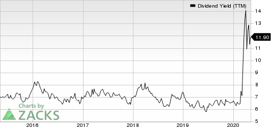 One Liberty Properties Inc Dividend Yield (TTM)