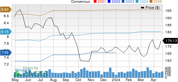 PepsiCo, Inc. Price and Consensus