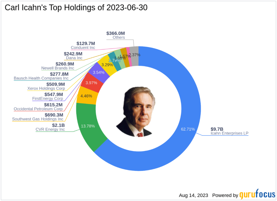 Carl Icahn's Q2 2023 13F Filing Update: Key Trades and Portfolio Overview