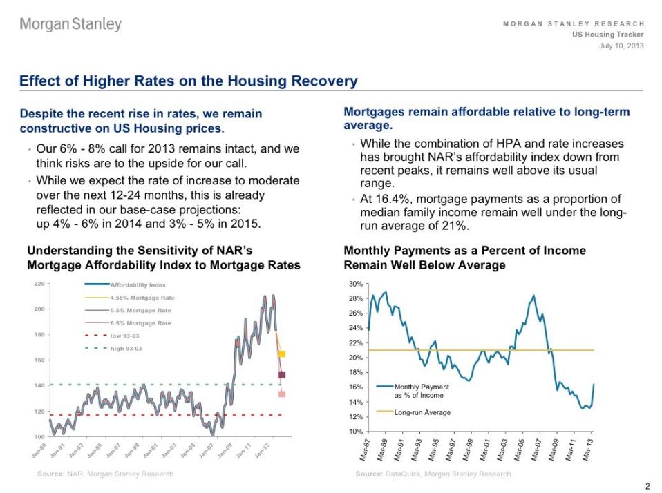 mortgage rate slide