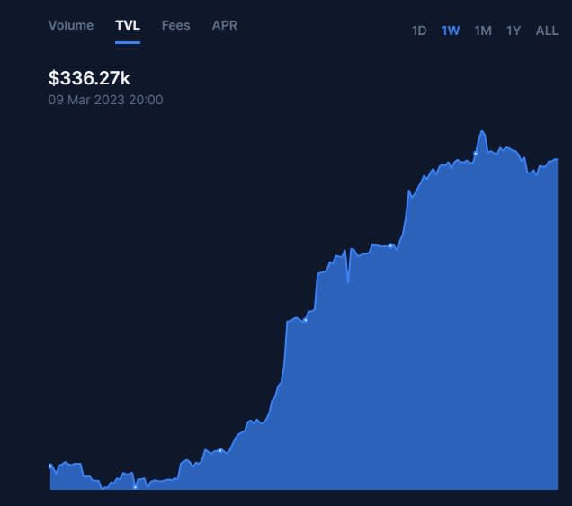 A light blue chart moving up and to the right.