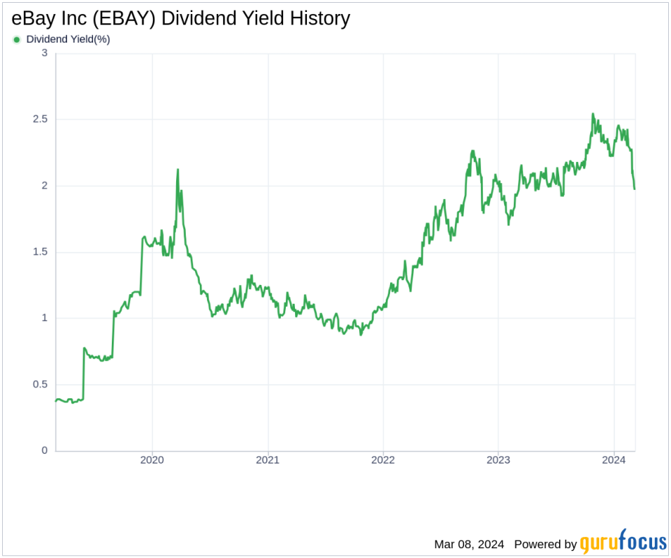 eBay Inc's Dividend Analysis