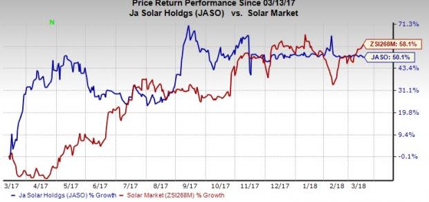 An investor consortium will purchase JA Solar (JASO) in an all-cash transaction, thus translating into an equity value of approximately $362.1 million