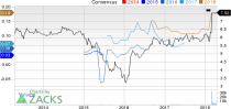 Top Ranked Income Stocks to Buy for April 13th