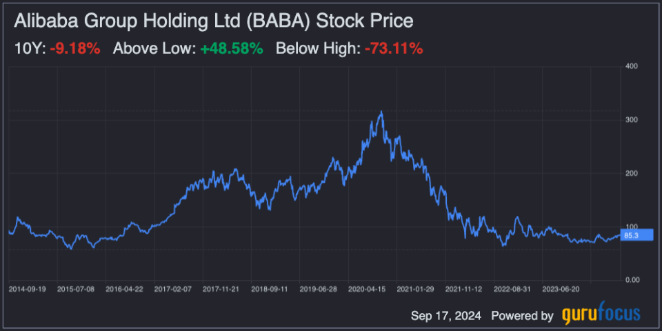 There Is Light at the End of the Tunnel for Alibaba