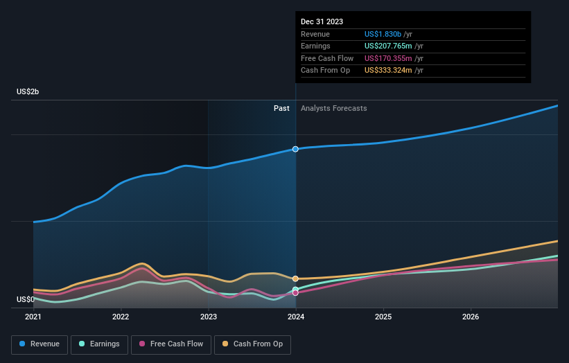 earnings-and-revenue-growth