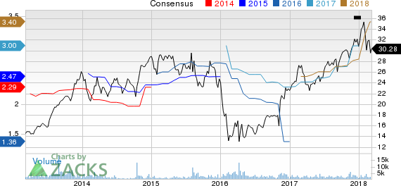 New Strong Buy Stocks for March 7th: American Equity Investment Life Holding (AEL)