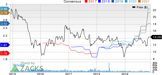 Navient Corporation Price and Consensus