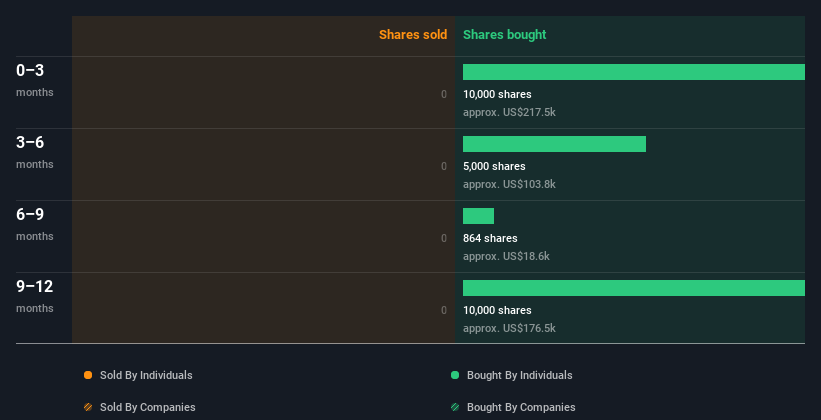 insider-trading-volume