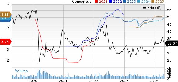 BanColombia S.A. Price and Consensus