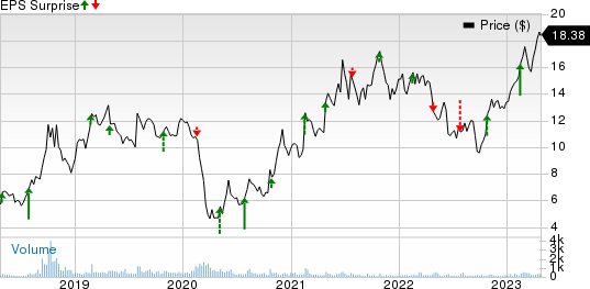 North American Construction Group Ltd. Price and EPS Surprise