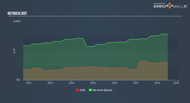 LVMH (MC.PA) - Stock price history