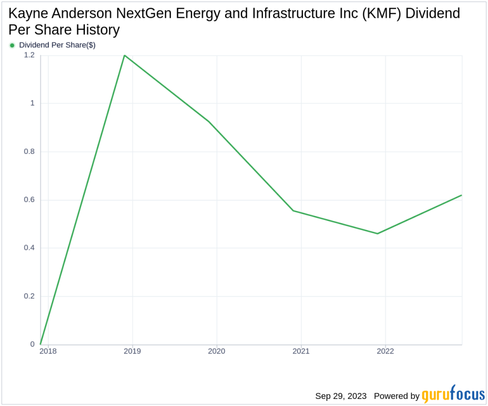 Unveiling the Dividend Prospects of Kayne Anderson NextGen Energy and Infrastructure Inc