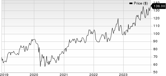 ICF International, Inc. Price