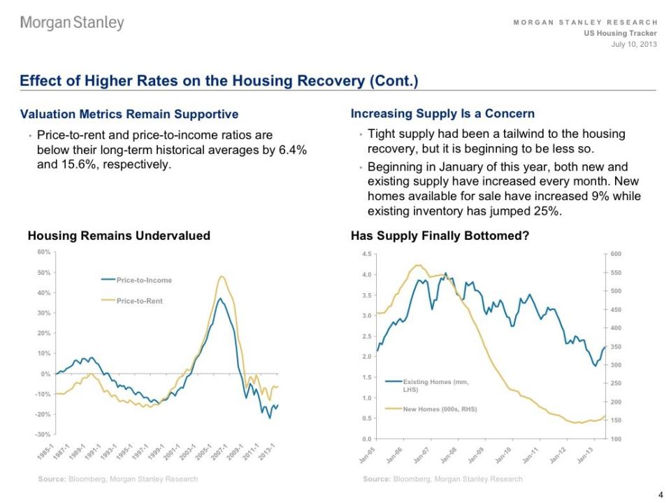 mortgage rate slide