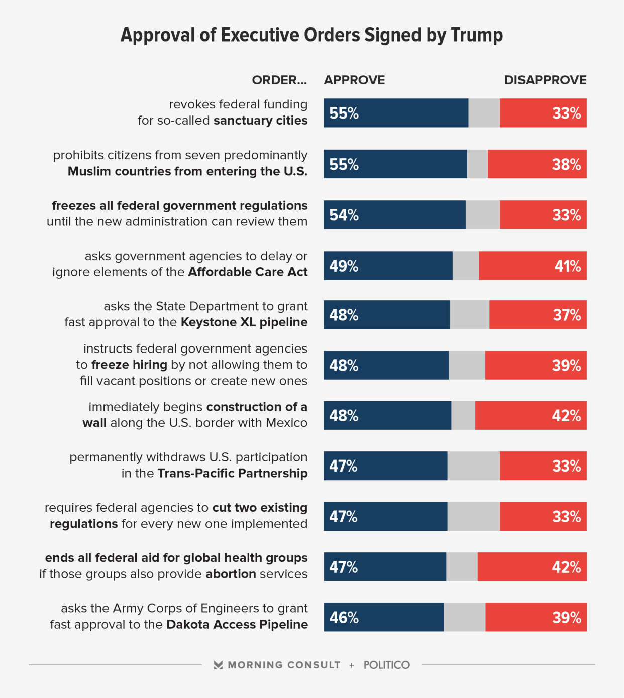 Morning Consult travel ban poll