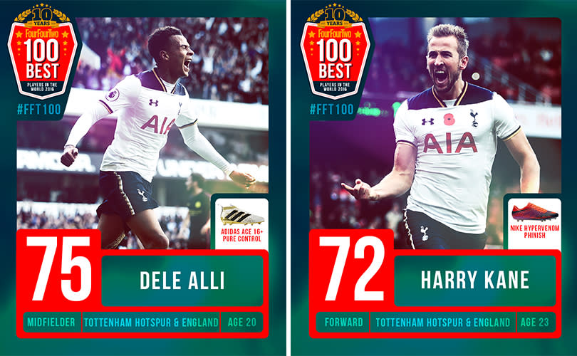 Four Tottenham Hotspur men have been named in FourFourTwos Best 100 Players in the World 2016 a record high for the Lilywhites over 10 editions of the list.