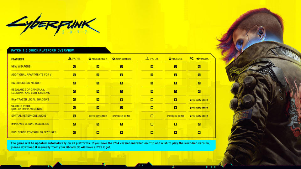 Cyberpunk 2077 patch details