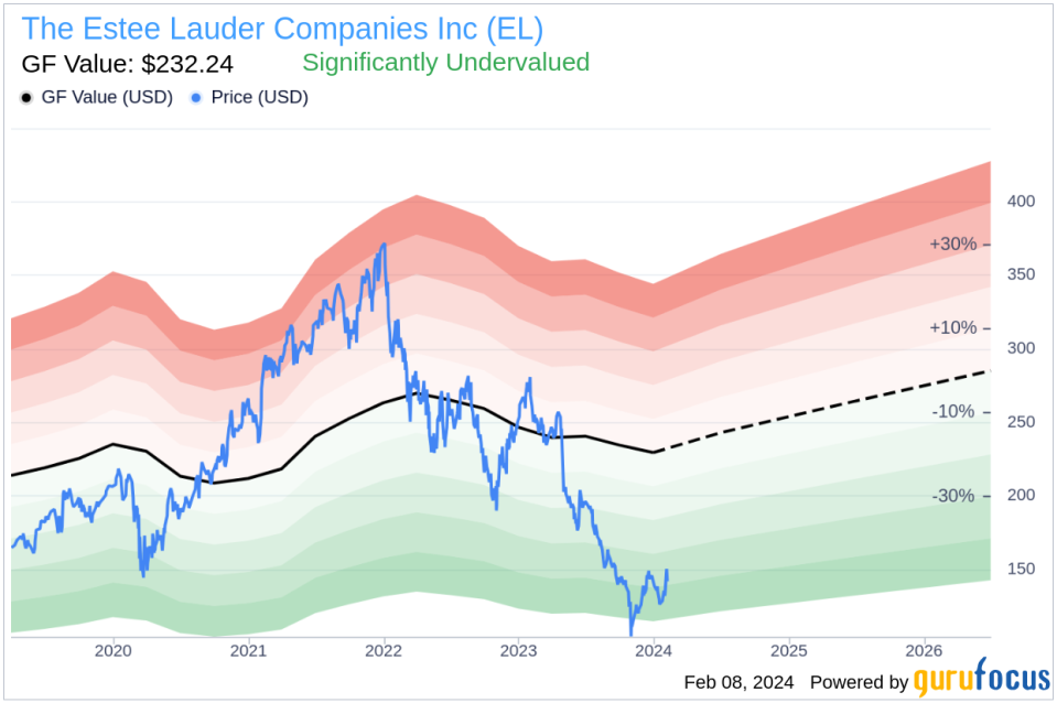 EVP & General Counsel Deirdre Stanley Sells 4,343 Shares of The Estee Lauder Companies Inc