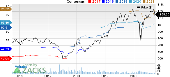 AutoZone, Inc. Price and Consensus