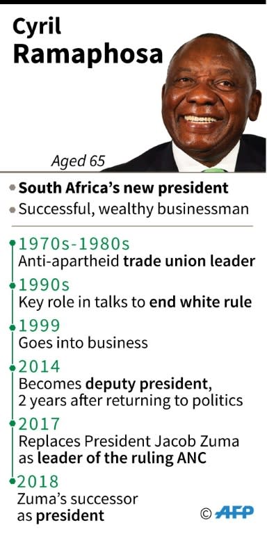 Profile of Cyril Ramaphosa