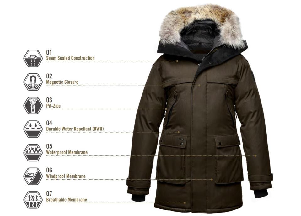 Auflistung der zahlreichen Features einer Jacke von nobis. (Bild: nobis)