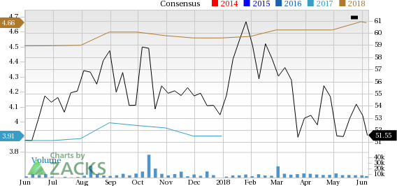 Let's see if Norwegian Cruise Line Holdings Ltd. (NCLH) stock is a good choice for value-oriented investors right now, or if investors subscribing to this methodology should look elsewhere for top picks.