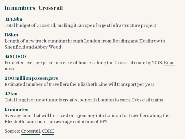 In numbers | Crossrail