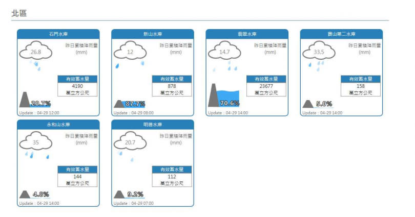 （圖／翻攝自經濟部水利署）