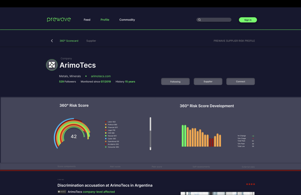 Prewave supplier page with 360-degree scorecard