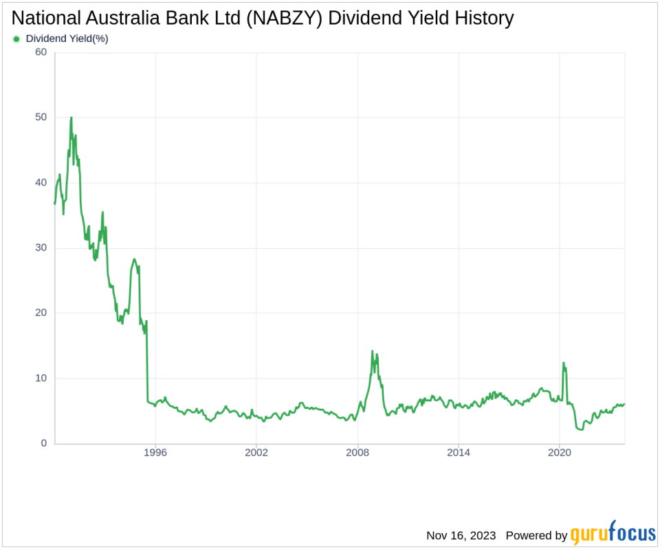 National Australia Bank Ltd's Dividend Analysis