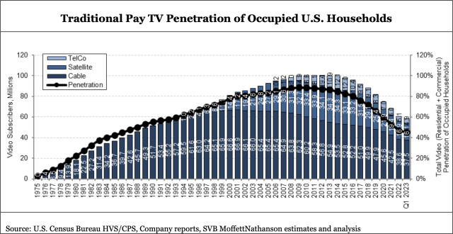 DirecTV Now (T) targets millennials with lots of bells and