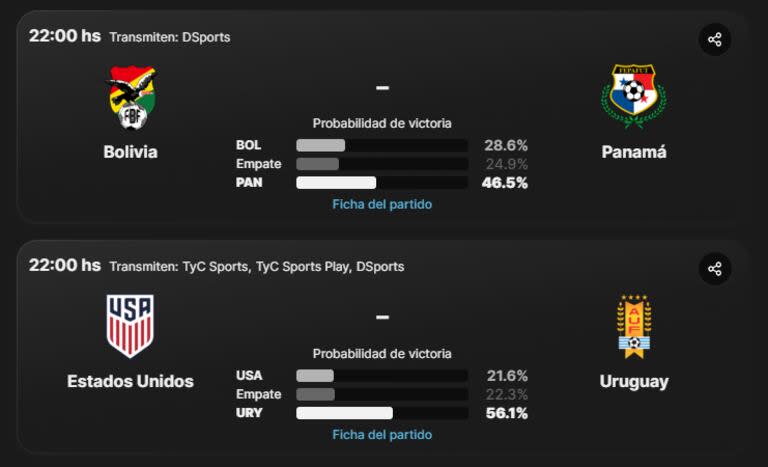 Los partidos de este lunes 1° de julio en la Copa América 2024