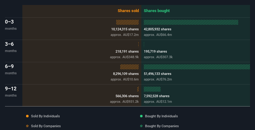 insider-trading-volume