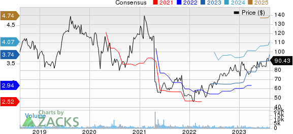 Haemonetics Corporation Price and Consensus