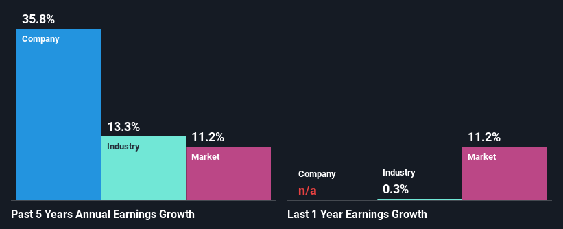 past-earnings-growth