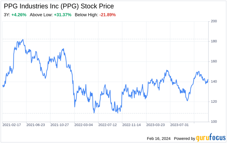 Decoding PPG Industries Inc (PPG): A Strategic SWOT Insight