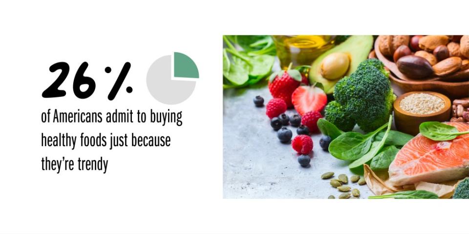 26% of Americans admit they buy healthy foods only because they’re trendy. SWNS