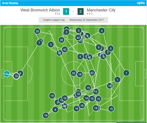 Leroy Sane goal Opta