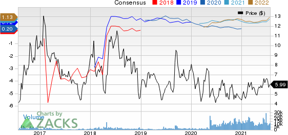 Comstock Resources, Inc. Price and Consensus