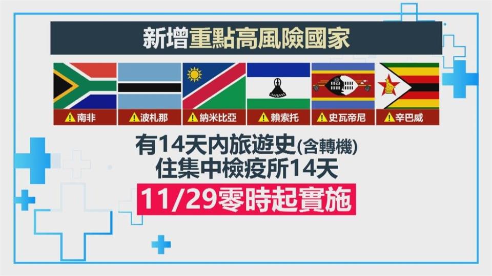 新增12例境外移入確診　其中10例突破性感染