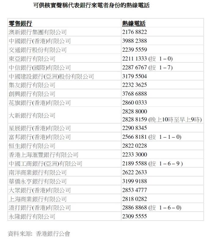 金管局副總裁阮國恆稱已要求銀行設熱線防止電話騙案