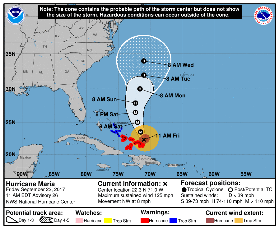 hurricane maria path