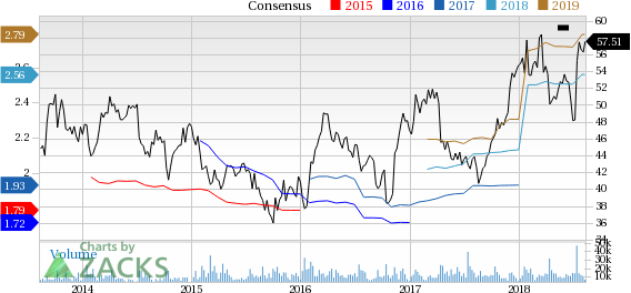 Fastenal Company (FAST) reported earnings 30 days ago. What's next for the company? We take a look at earnings estimates for some clues.