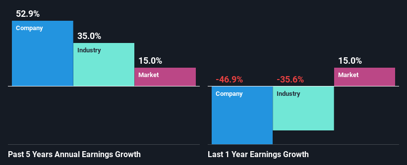 past-earnings-growth