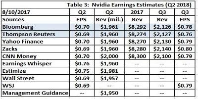 Nvidia vor den Zahlen: Sekt oder Selters?